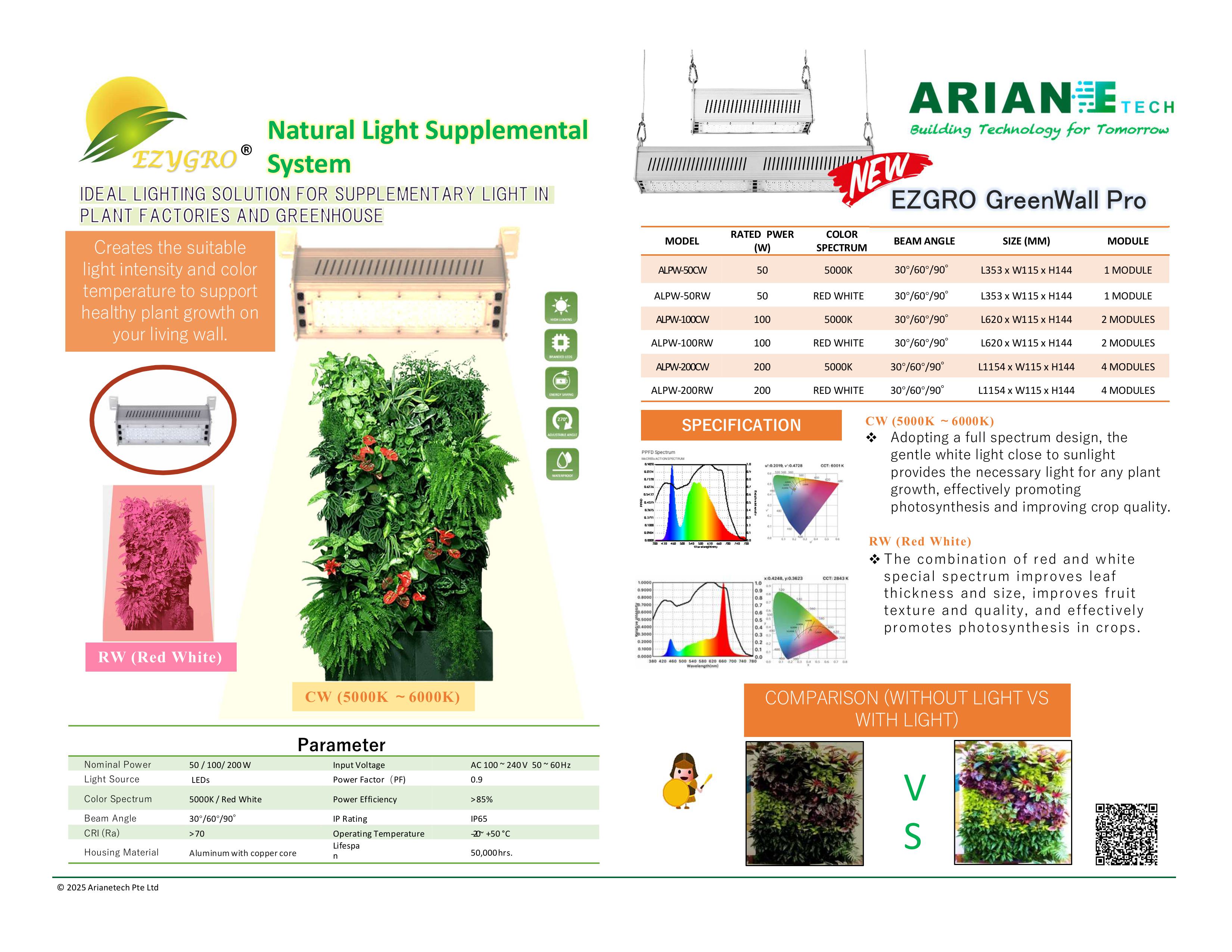 Supplementary Grow Light-EN-R1